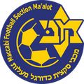 Maccabi Maalot Tarshina Logo